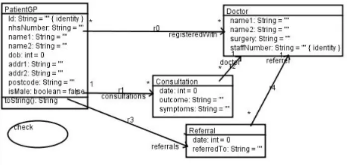 Figure 2. GP patient model gpmm1