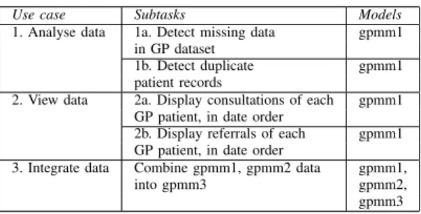 TABLE V. OUTCOMES OF EHR CASE STUDY Team Training Technical Agile Activities, issues,