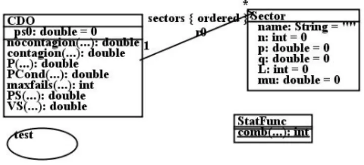 Figure 4 shows the class diagram of the solution produced at the end of the first development iteration.