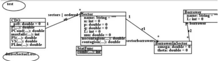 Figure 5. CDO version 3 system specification