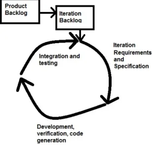 Figure 6. UML-RSDS process