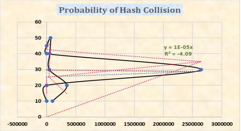 Figure 5: Hash Collision Detection with the help of MD5 algorithm  