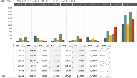 Figure 6: Outages of RSA private key demonstration chart 
