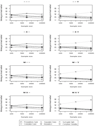 Figure 5: A summary of the order of six missing data methods when tested on a new incompletetesting set