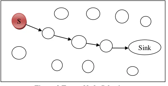 Figure 2 Target Node Selections 