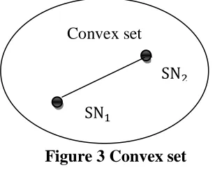 Figure 4 Convex hull 