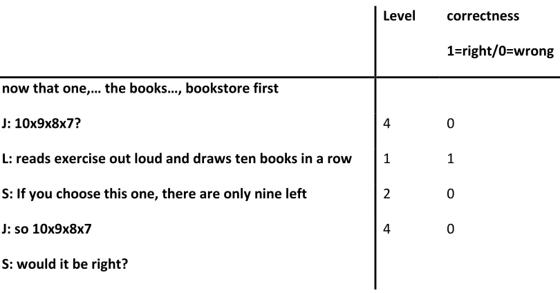 Table 2 coding of students remarks at levels and quality 
