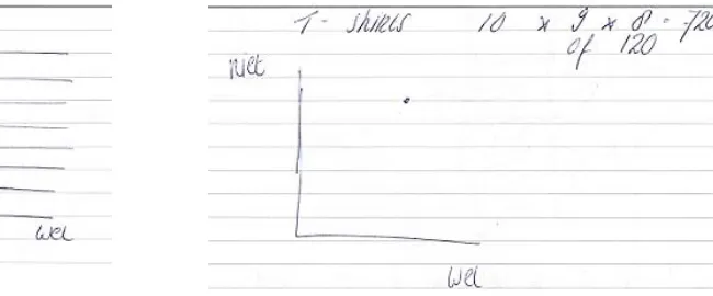 Figure 7 An x-y grid about choosing 3 out of 10  