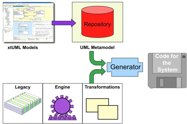 Figure 1: The structure of Model Compilation 
