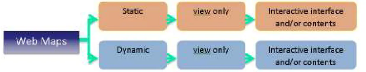 Figure 1: Classification of Web maps (from Kraak, 2000). 