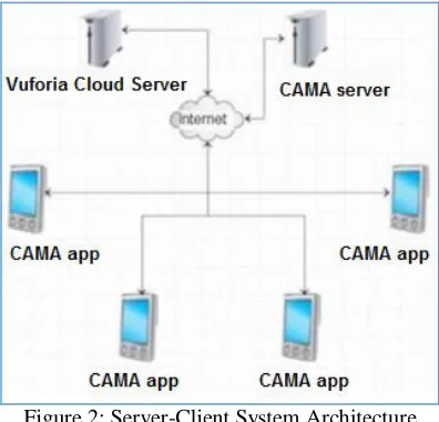 Figure 2: Server-Client System Architecture 