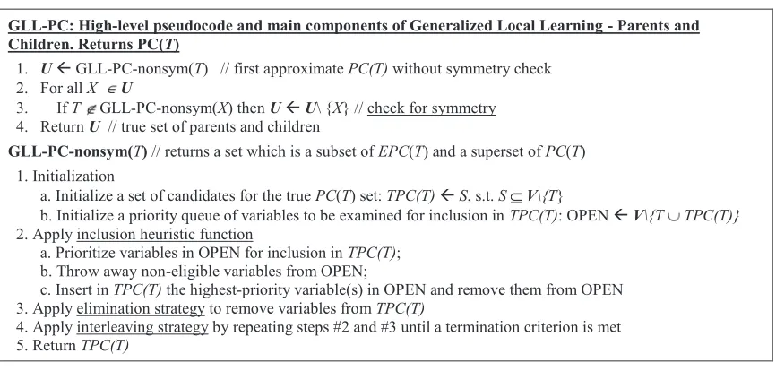 Figure 4: High-level outline and main components (underlined) of GLL-PC algorithm.