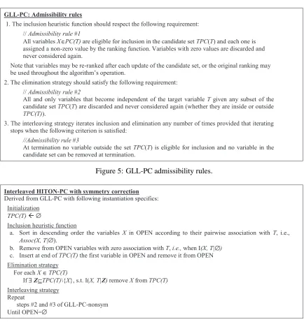 Figure 5: GLL-PC admissibility rules.