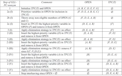 Figure 7: Bayesian network used to trace the algorithms.