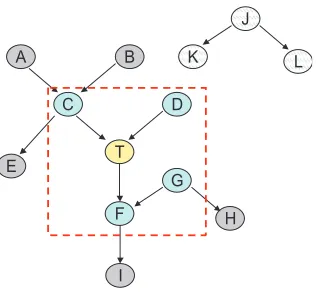 Figure 1: Relationship between causal structure and predictivity in faithful distributions