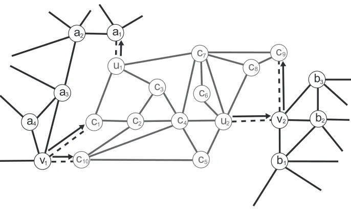 Figure 1: An example of a super-structure to illustrate the deﬁnitions we have introduced
