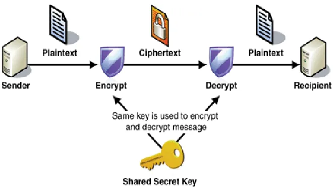 Fig 1 System Architecture 