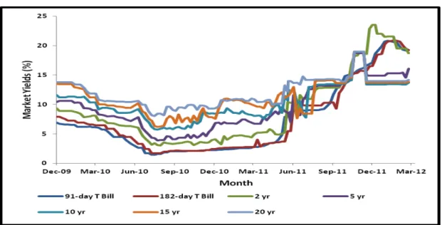 Table 4: Cost and Risk Considerations of Debt Portfolio, End  June 2012  