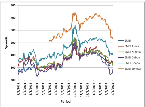 Figure 6: Performance of Peer Debut Sovereign Bond Issues  