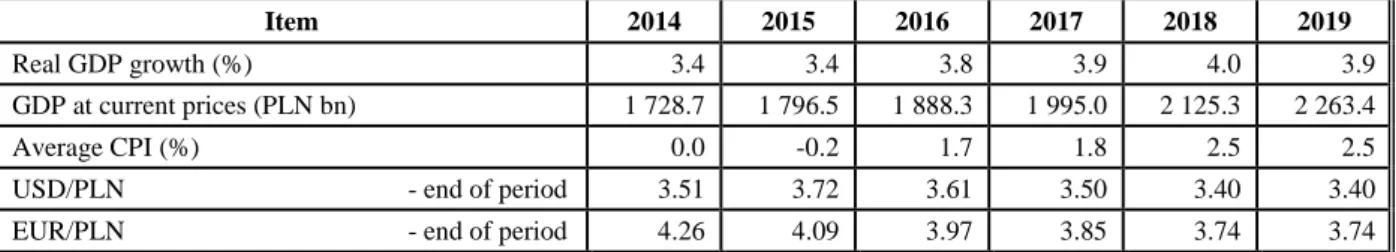 Table 3. Macroeconomic assumptions of the Strategy  