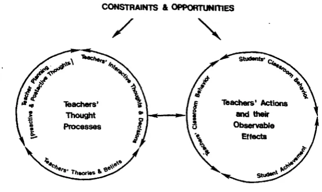 Fig. 4: A model of teacher thought and action