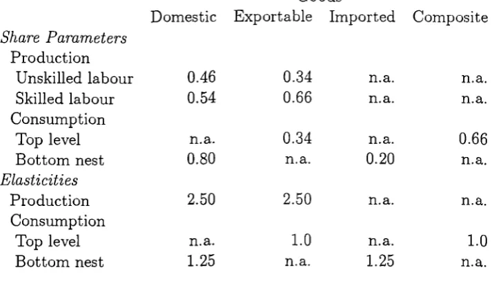 Table 14. Central Case Parameters for UK Decomposition Model