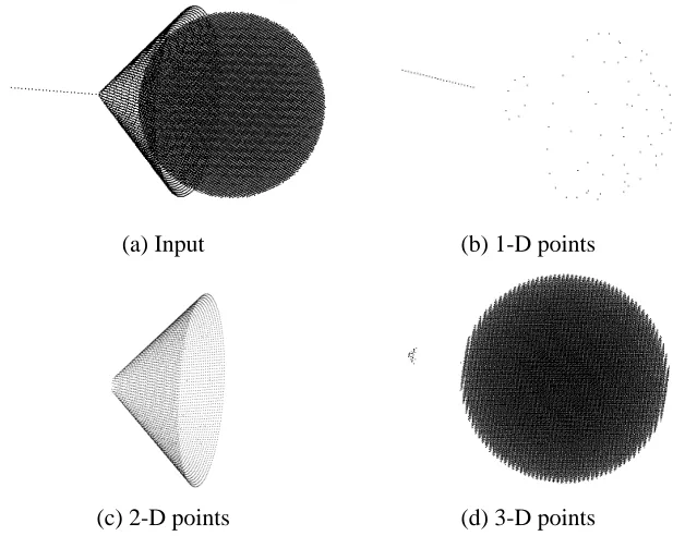 Table 2: Rate of correct dimensionality estimation for high dimensional data.