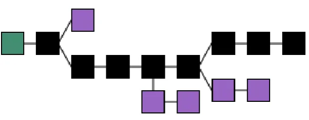 Figure 1: Example of blocks that are linked together using cryptography 