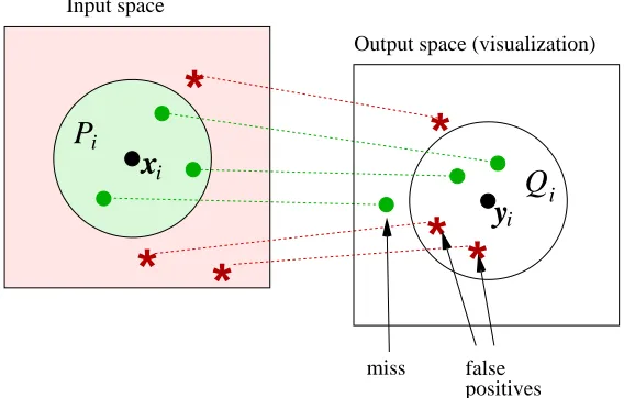 Figure 2 illustrates this tradeoff (computed with methods introduced in Section 3) with a toy ex-ample where a three-dimensional sphere surface is visualized in two dimensions