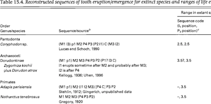 Table 15.4. Reconstructed sequences oftooth eruption/emergencefor extinct species and ranges oflife events in similar extant taxa