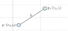 Table 1 for Euclidean distance between locations 