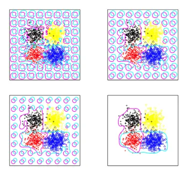 Figure 8: Curve evolution iterations with λ = 0.5 for multicategory classiﬁcation proceeding inraster scan order