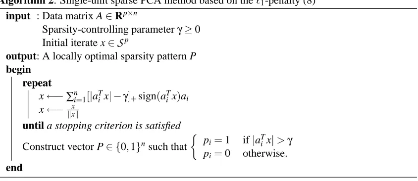 Table 1: Theoretical upper-bounds on the sparsity parameters γ.