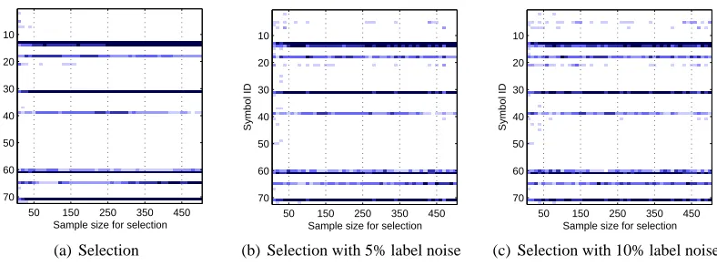 Figure 8: Stability plot for the question classiﬁcation task.