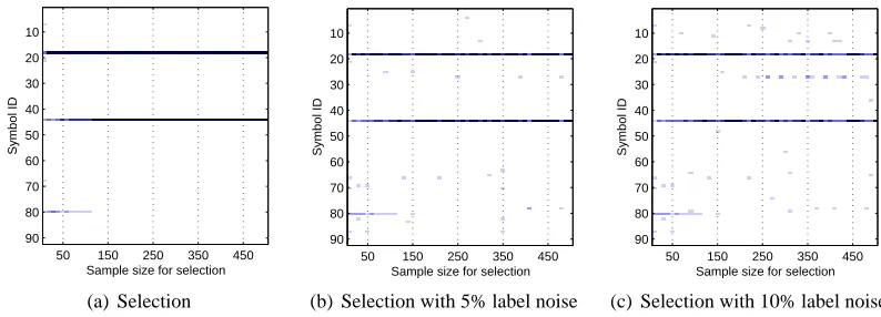 Figure 9: Classiﬁcation performance and kernel PCA plot for the web spam detection task.