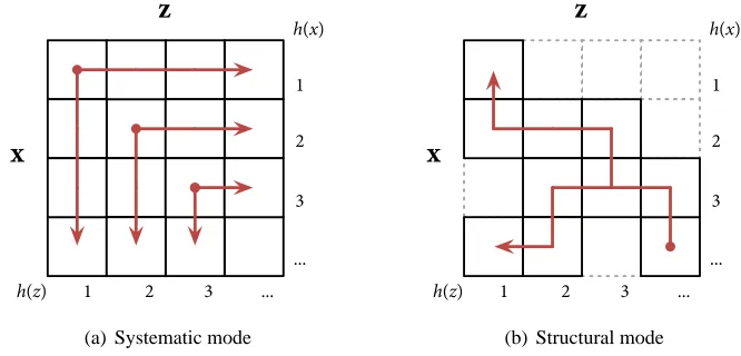 Figure 3: Dynamic programming for tree kernels. The convolution of subtree counts is computedin a systematic (Shawe-Taylor and Cristianini, 2004) or structural manner (Moschitti,2006a)