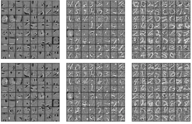 Figure 3: Visualization of ﬁlters learned by a DBN trained on InfiniteMNIST. The top ﬁgurescontain a visualization of ﬁlters after pre-training, while the bottoms ones picture thesame units after supervised ﬁne-tuning; from left to right: units from the 1st, 2nd and 3rdlayers, respectively.