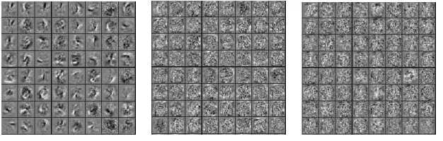 Figure 4: Visualization of ﬁlters learned by a network without pre-training,trained onInfiniteMNIST