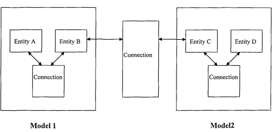 Figure [3.2] illustrates this.