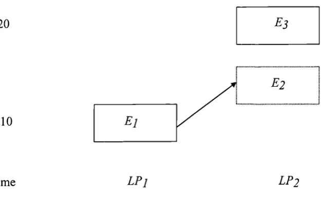 Figure 4.2 Causal relationships
