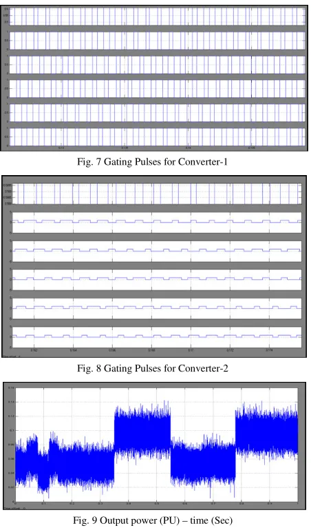 Fig. 7 Gating Pulses for Converter-1 