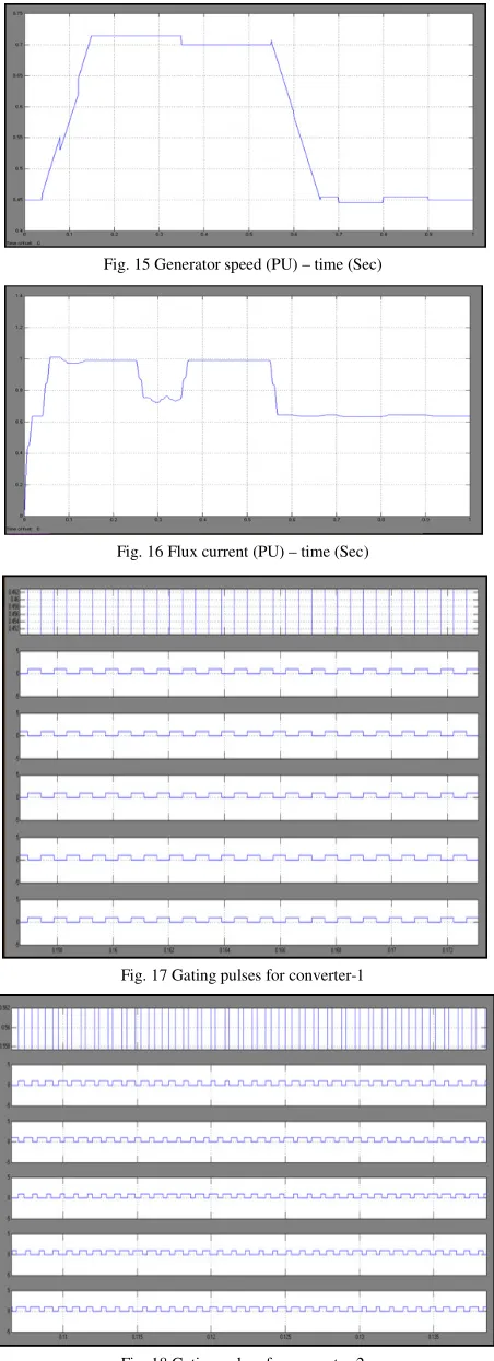 Fig. 18 Gating pulses for converter-2 
