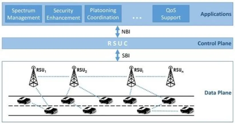 Figure 1. Architecture diagram of DA Platoon System  