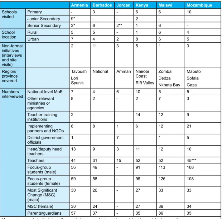 Table 1: case study consultations