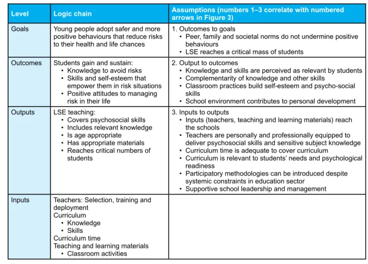 Table 4: intervention logic
