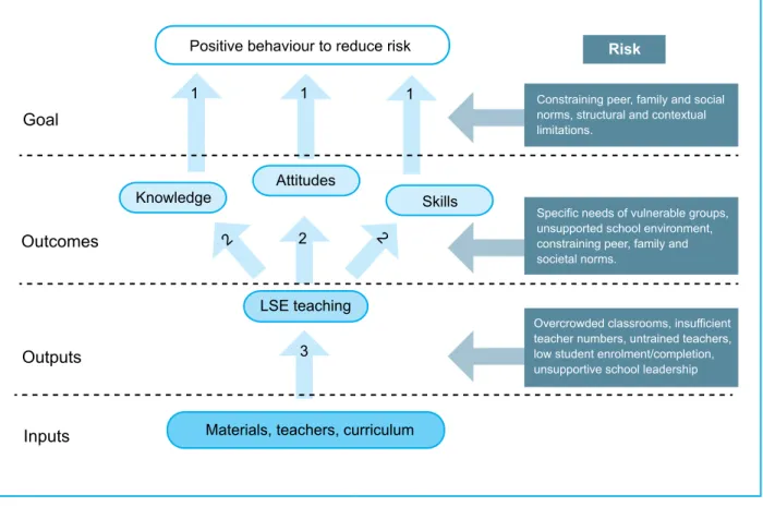 figure 3: intervention logic