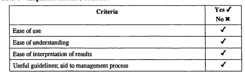 Table 4 Implementation Feedback