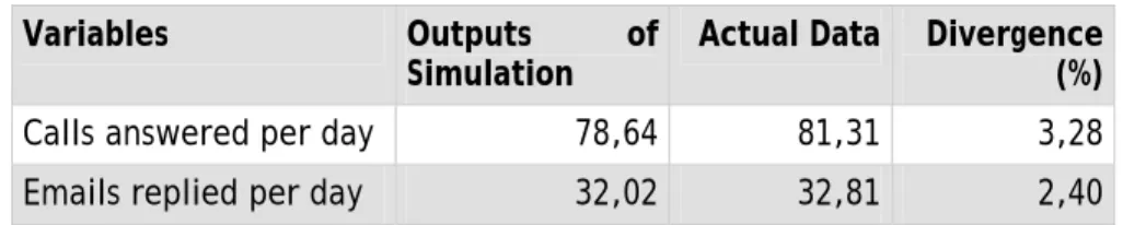 Table 1. Validity Test. 