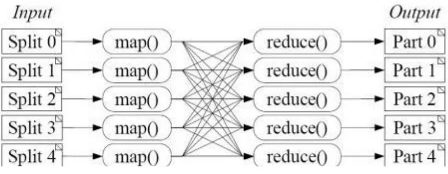 Fig 6 Mapping and Reducing [12]  