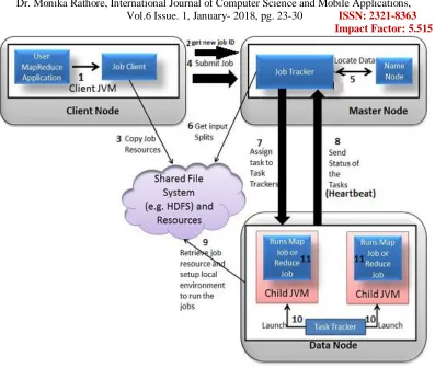 Fig 7 Map Reduce Works 